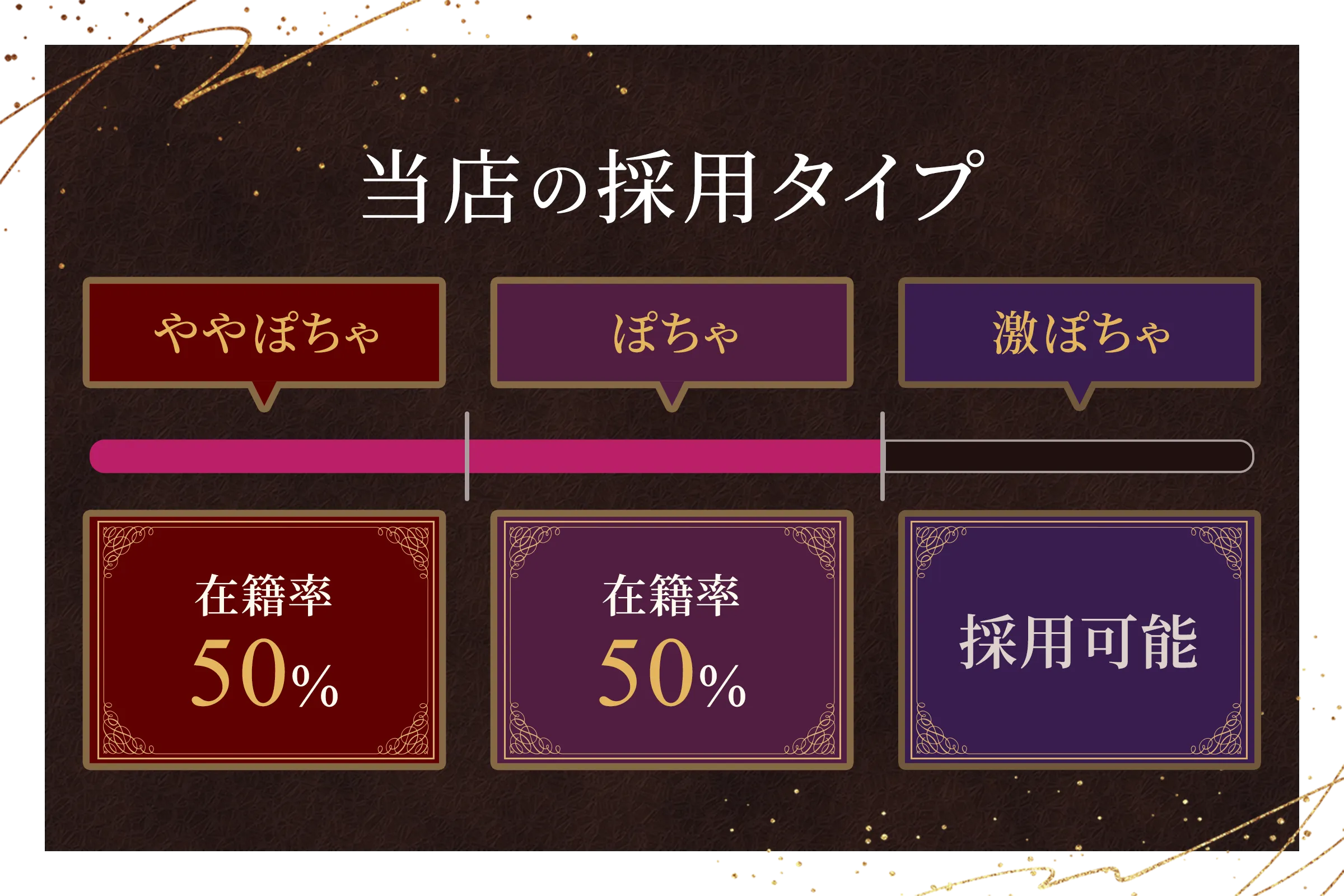 求人画像の採用タイプ