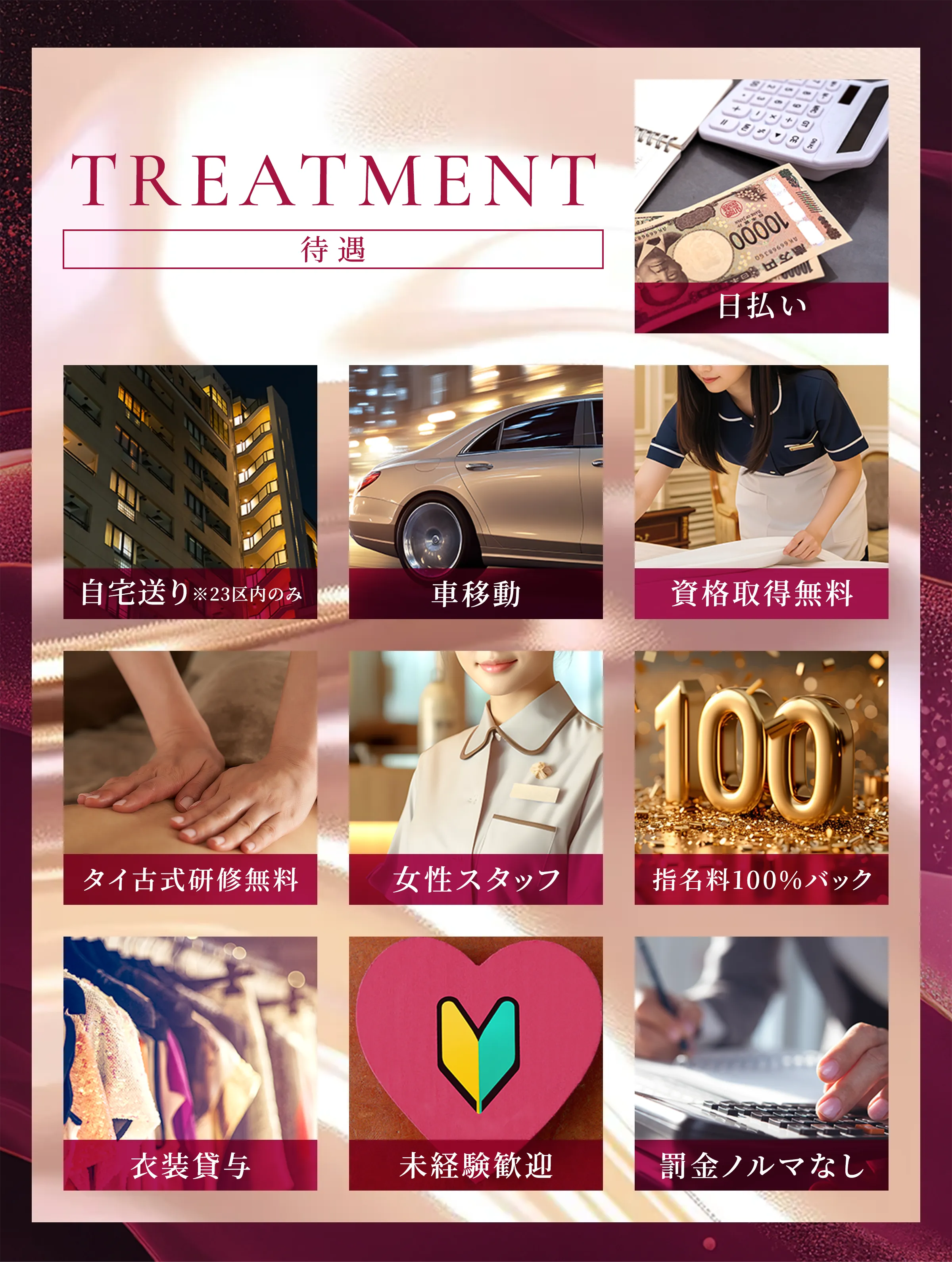 求人画像の待遇